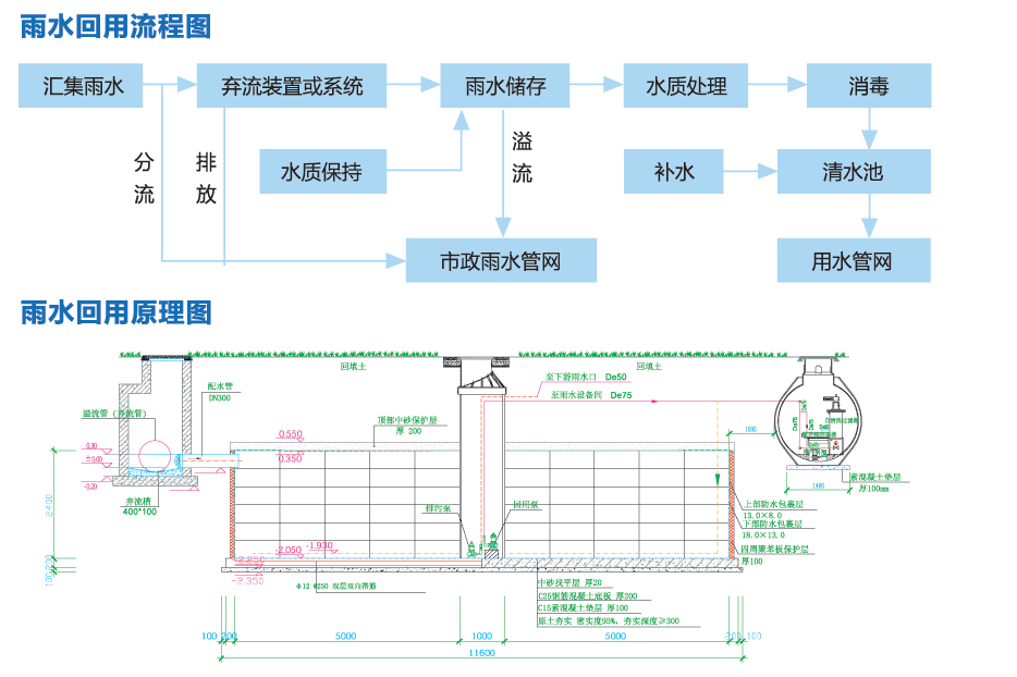 雨水收集係統