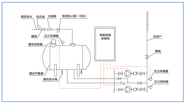 無負壓供水設備