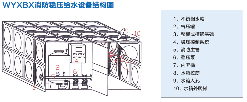 消防穩壓增壓給水設備