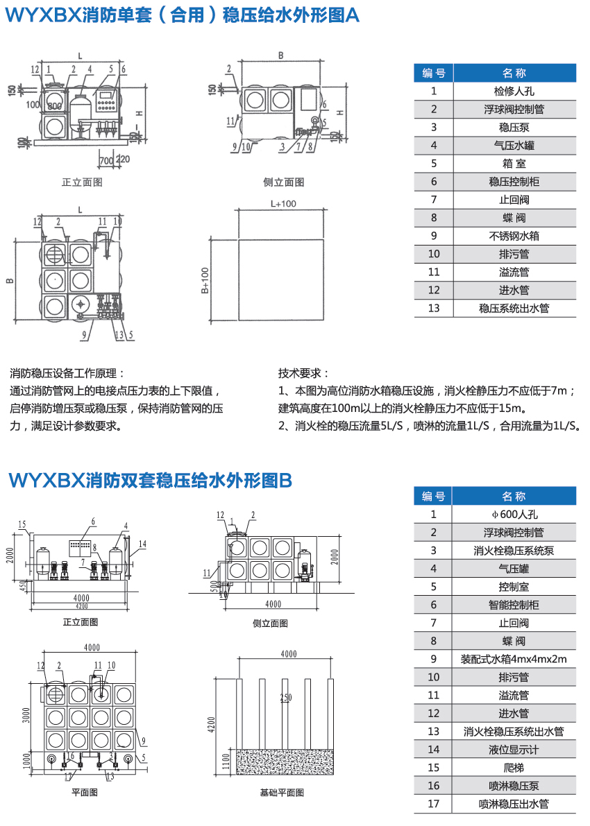 消防穩壓增壓給水設備
