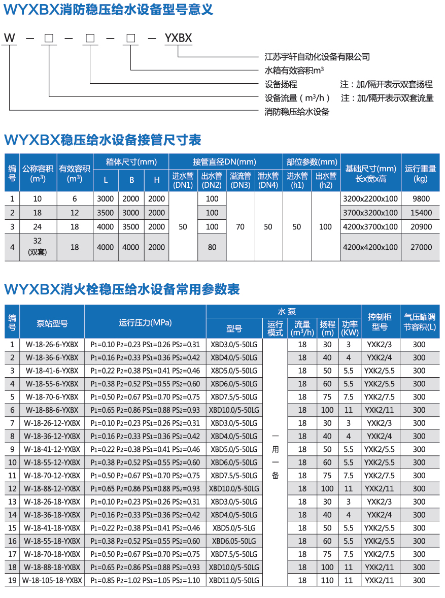 消防穩壓增壓給水設備