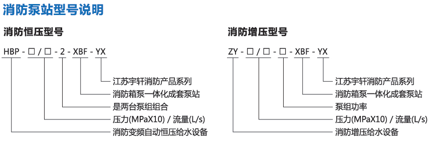 地埋式箱泵一體(ti) 