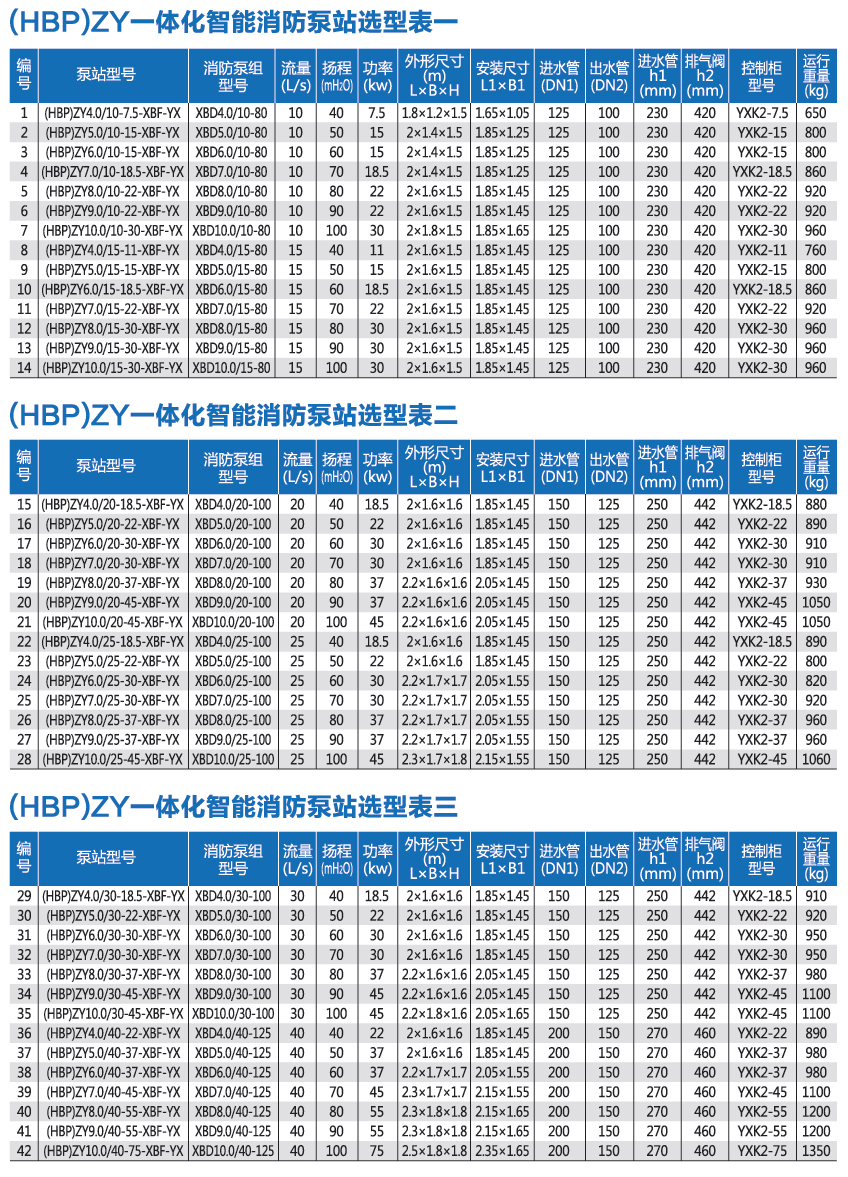 地埋式箱泵一體(ti) 