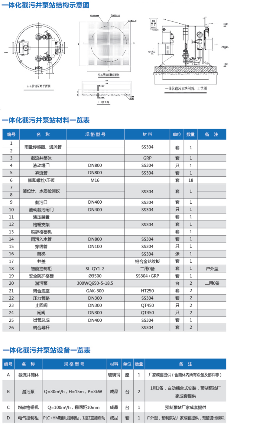 一體(ti) 化截流井