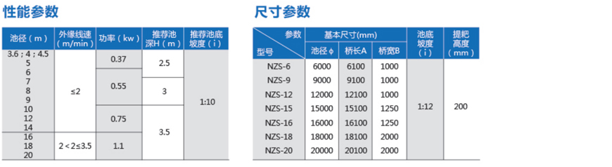 中心傳(chuan) 動濃縮機