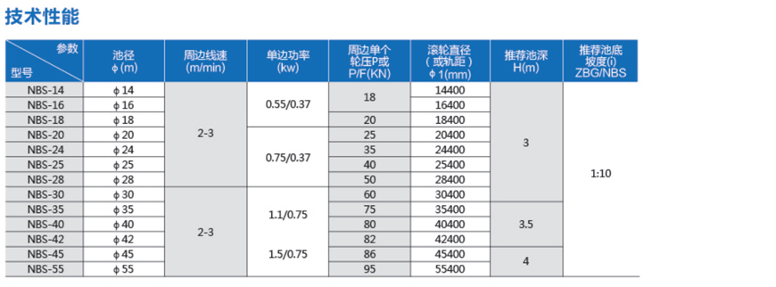 周邊傳(chuan) 動濃縮機